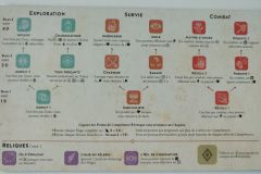 Jeudice - Nuts Publishing - Mini Rogue - Dungeon Crawler