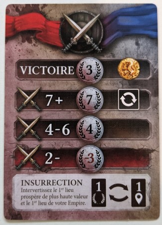 Jeudice - Lucky Duck Games - Empire's End - Jeu de Société - Gestion Ressources - Enchères