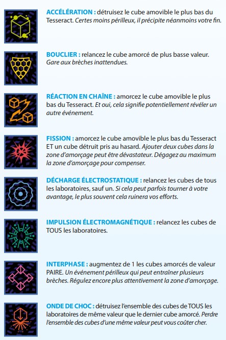 Jeudice - Don't Panic Games - Tesseract - Jeu de Société