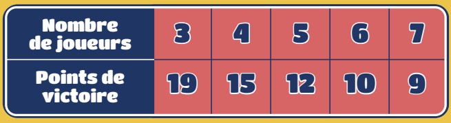 Jeudice - Iello - Fifty - 2025 - Jeu de Société - Ambiance - Bingo
